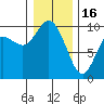 Tide chart for Quilceda Creek, Marysville, Washington on 2023/01/16