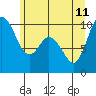 Tide chart for Quilceda Creek, Marysville, Washington on 2023/06/11