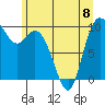 Tide chart for Quilceda Creek, Marysville, Washington on 2023/06/8