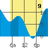 Tide chart for Quilceda Creek, Marysville, Washington on 2023/06/9