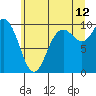 Tide chart for Quilceda Creek, Marysville, Washington on 2023/07/12