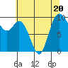 Tide chart for Quilceda Creek, Marysville, Washington on 2023/07/20