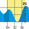 Tide chart for Quilceda Creek, Marysville, Washington on 2023/07/21