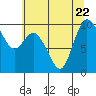 Tide chart for Quilceda Creek, Marysville, Washington on 2023/07/22