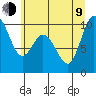 Tide chart for Quilceda Creek, Marysville, Washington on 2023/07/9