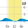 Tide chart for Mason Creek, Homosassa Bay, Florida on 2021/02/12