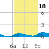 Tide chart for Mason Creek, Homosassa Bay, Florida on 2021/02/18
