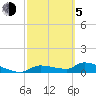 Tide chart for Mason Creek, Homosassa Bay, Florida on 2021/03/5
