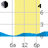 Tide chart for Mason Creek, Homosassa Bay, Florida on 2021/04/4