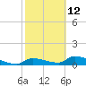 Tide chart for Mason Creek, Homosassa Bay, Florida on 2023/02/12