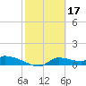 Tide chart for Mason Creek, Homosassa Bay, Florida on 2023/02/17