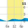 Tide chart for Mason Creek, Homosassa Bay, Florida on 2023/05/11