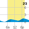 Tide chart for Mason Creek, Homosassa Bay, Florida on 2023/05/23