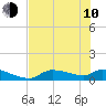 Tide chart for Mason Creek, Homosassa Bay, Florida on 2023/06/10
