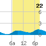 Tide chart for Mason Creek, Homosassa Bay, Florida on 2023/06/22