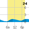 Tide chart for Mason Creek, Homosassa Bay, Florida on 2023/06/24