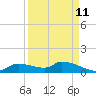 Tide chart for Mason Creek, Homosassa Bay, Florida on 2023/09/11