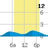 Tide chart for Mason Creek, Homosassa Bay, Florida on 2023/09/12