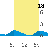 Tide chart for Mason Creek, Homosassa Bay, Florida on 2023/09/18