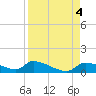 Tide chart for Mason Creek, Homosassa Bay, Florida on 2023/09/4