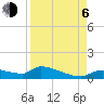 Tide chart for Mason Creek, Homosassa Bay, Florida on 2023/09/6