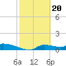 Tide chart for Mason Creek, Homosassa Bay, Florida on 2024/02/20