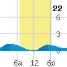 Tide chart for Mason Creek, Homosassa Bay, Florida on 2024/02/22