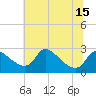 Tide chart for Massaponax, Rappahannock River, Virginia on 2021/06/15