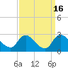 Tide chart for Massaponax, Rappahannock River, Virginia on 2023/09/16