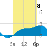 Tide chart for Fort Myers Beach, Florida on 2021/03/8