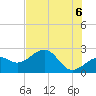 Tide chart for Fort Myers Beach, Florida on 2021/06/6
