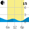 Tide chart for Matapeake, Kent Island, Chesapeake Bay, Maryland on 2021/08/15