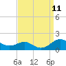 Tide chart for Matapeake, Kent Island, Chesapeake Bay, Maryland on 2021/09/11