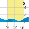 Tide chart for Matapeake, Kent Island, Maryland on 2022/09/2