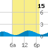 Tide chart for Matapeake, Kent Island, Chesapeake Bay, Maryland on 2023/04/15