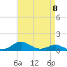 Tide chart for Matapeake, Kent Island, Chesapeake Bay, Maryland on 2023/04/8