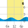 Tide chart for Matapeake, Kent Island, Chesapeake Bay, Maryland on 2023/08/6