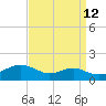 Tide chart for Matapeake, Kent Island, Chesapeake Bay, Maryland on 2023/09/12