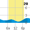 Tide chart for Matapeake, Kent Island, Chesapeake Bay, Maryland on 2023/09/20