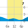 Tide chart for Matapeake, Kent Island, Chesapeake Bay, Maryland on 2023/09/7