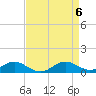 Tide chart for Matapeake, Kent Island, Chesapeake Bay, Maryland on 2024/04/6