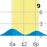 Tide chart for Matapeake, Kent Island, Chesapeake Bay, Maryland on 2024/04/9