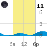 Tide chart for Matecumbe Bight, Lower Matecumbe Key, Florida on 2021/02/11