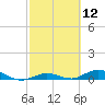 Tide chart for Matecumbe Bight, Lower Matecumbe Key, Florida on 2021/02/12