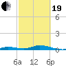 Tide chart for Matecumbe Bight, Lower Matecumbe Key, Florida on 2021/02/19