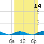 Tide chart for Matecumbe Bight, Lower Matecumbe Key, Florida on 2021/03/14