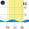 Tide chart for Matecumbe Bight, Lower Matecumbe Key, Florida on 2021/04/11