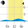 Tide chart for Matecumbe Bight, Lower Matecumbe Key, Florida on 2021/04/4