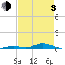 Tide chart for Matecumbe Bight, Lower Matecumbe Key, Florida on 2021/05/3