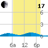Tide chart for Matecumbe Bight, Lower Matecumbe Key, Florida on 2021/06/17